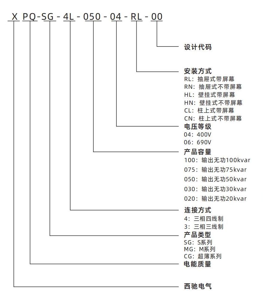 靜止無(wú)功發(fā)生器(圖1)