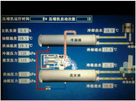 高壓軟啟動(dòng)器在中央空調上的應用(圖2)