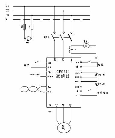 選用西馳電氣CFC611Z系列植毛機專(zhuān)用變頻器，帶動(dòng)導輪電機做植毛動(dòng)作