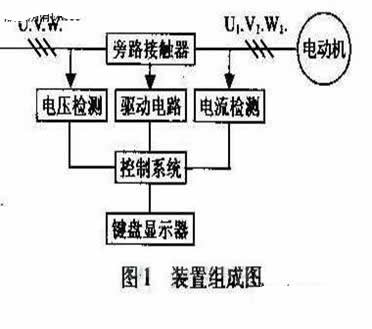 電動(dòng)機軟啟動(dòng)裝置組成