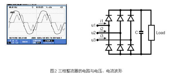 如何識別諧波源負載?(圖2)