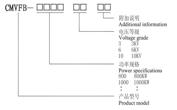 CMVFB系列高壓防爆軟起動(dòng)裝置(圖1)