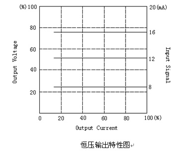 功率控制器控制方式（一）-開(kāi)環(huán)控制和恒壓控制(圖2)