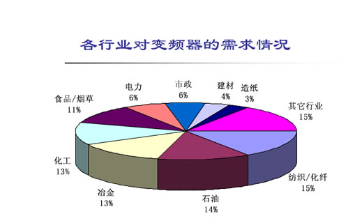 為什么使用變頻器？(圖1)