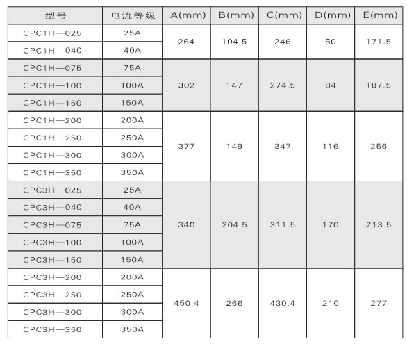 電力調整器、調功器、功率控制器如何選型？(圖1)