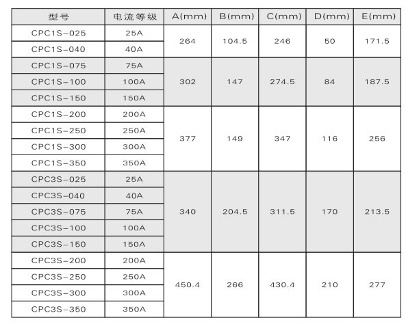 電力調整器、調功器、功率控制器如何選型？(圖2)