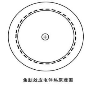 CPVH功率控制器在長(cháng)距離石油管道伴熱中的應用(圖1)