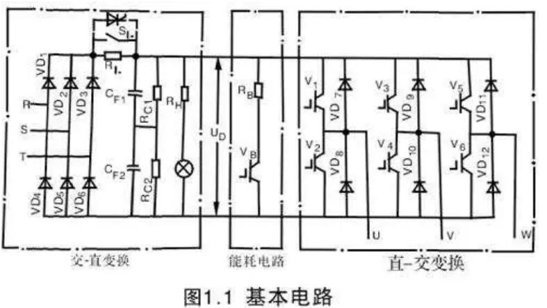 變頻器為什么整流？(圖1)