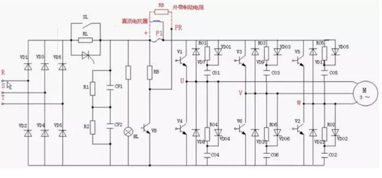 變頻器為什么整流？(圖2)