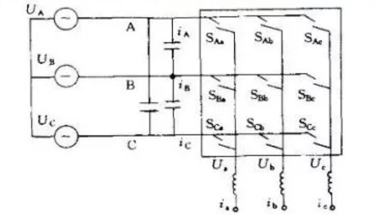 變頻器為什么整流？(圖3)