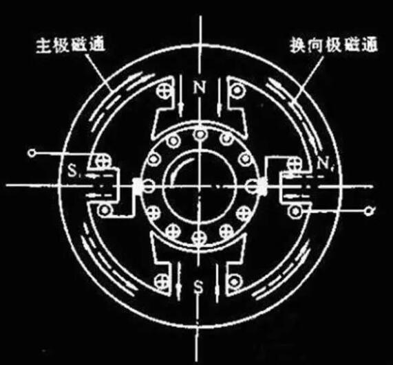 變頻器沒(méi)有被發(fā)明前，電機是如何進(jìn)行調速?(圖1)