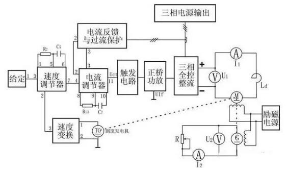 變頻器沒(méi)有被發(fā)明前，電機是如何進(jìn)行調速?(圖4)