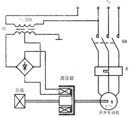 變頻器沒(méi)有被發(fā)明前，電機是如何進(jìn)行調速?(圖6)