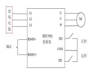 XFC500系列變頻器在游樂(lè )設備中的應用(圖2)