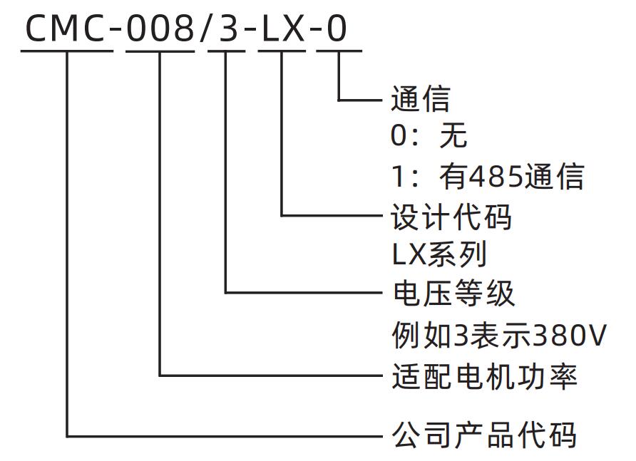 CMC-LX系列電機軟起動(dòng)器(圖1)