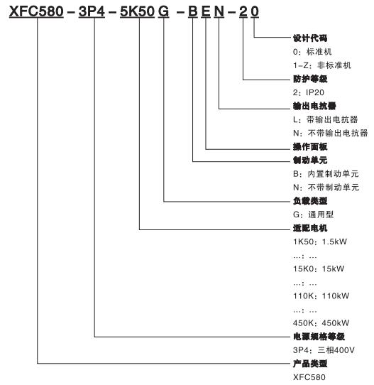 XFC580系列低壓變頻器(圖1)