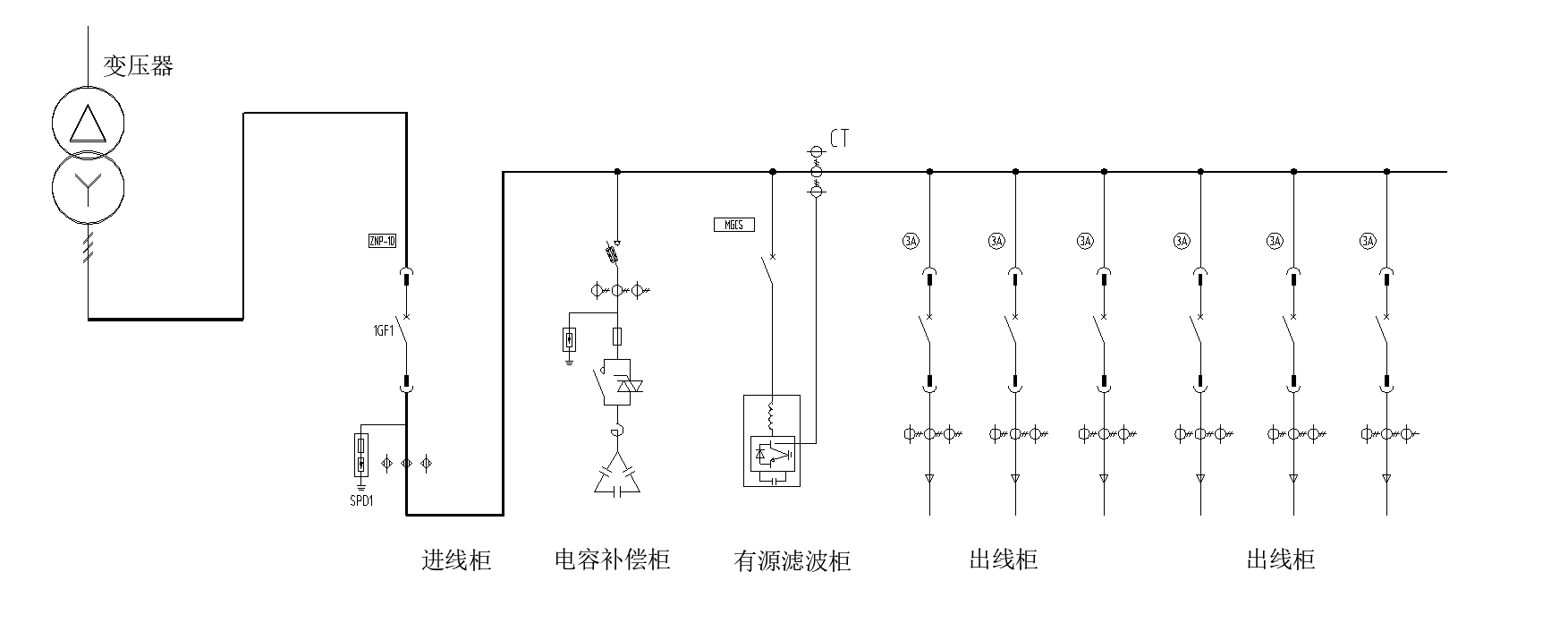 西馳電氣有源濾波器/變頻器服務(wù)海爾物聯(lián)網(wǎng)全球創(chuàng  )新中心(圖1)